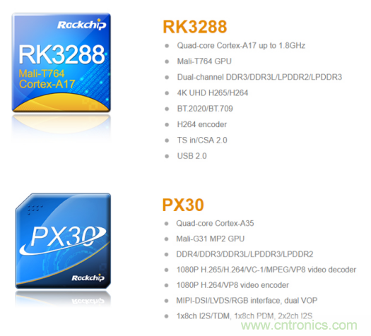 在線教育設(shè)備芯升級(jí)，瑞芯微賦能遠(yuǎn)程教學(xué)