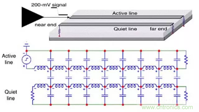 關(guān)于串?dāng)_，你想了解的都在這兒了~