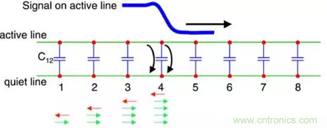 關(guān)于串?dāng)_，你想了解的都在這兒了~