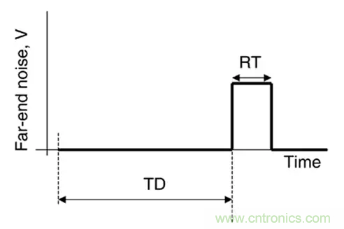 關(guān)于串?dāng)_，你想了解的都在這兒了~