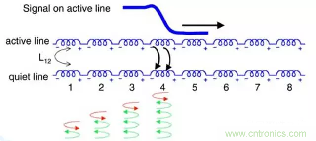 關(guān)于串?dāng)_，你想了解的都在這兒了~