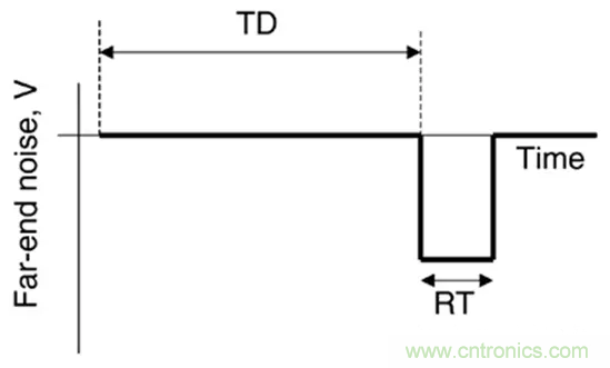 關(guān)于串?dāng)_，你想了解的都在這兒了~