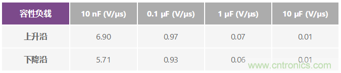 ADuC7026提供可編程電壓，用于評估多電源系統(tǒng)