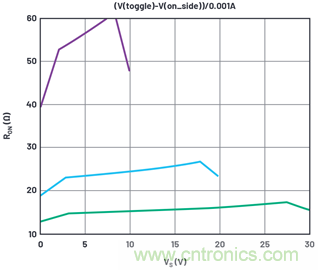 學會生成LTspice模型，可以更好地提高仿真水平
