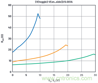 學會生成LTspice模型，可以更好地提高仿真水平