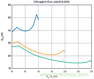 學會生成LTspice模型，可以更好地提高仿真水平