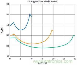 學會生成LTspice模型，可以更好地提高仿真水平