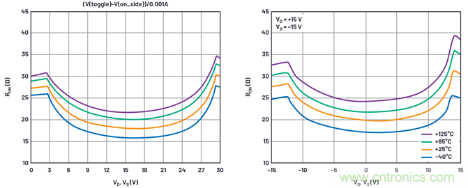 學會生成LTspice模型，可以更好地提高仿真水平