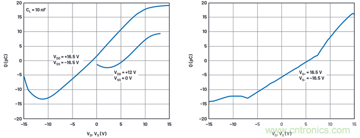 學會生成LTspice模型，可以更好地提高仿真水平