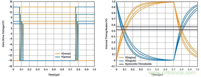 學會生成LTspice模型，可以更好地提高仿真水平