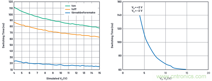 學會生成LTspice模型，可以更好地提高仿真水平