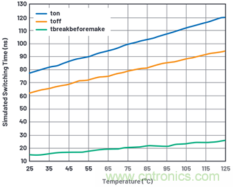學會生成LTspice模型，可以更好地提高仿真水平