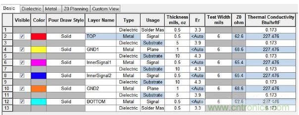 如何對串擾進行仿真？