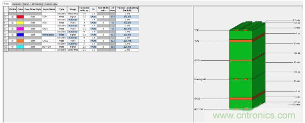 如何對串擾進行仿真？