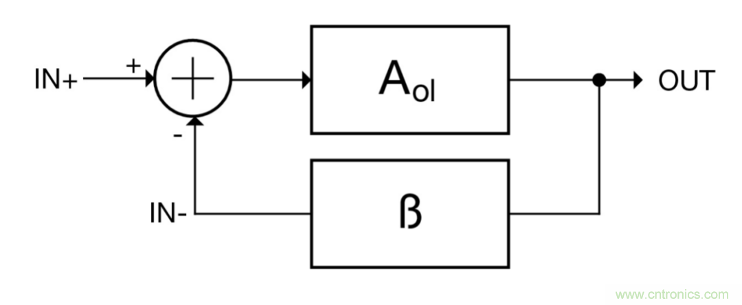 什么是運算放大器？
