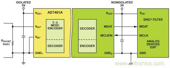 借助隔離技術將太陽能光伏發(fā)電系統(tǒng)整合于智能電網(wǎng)