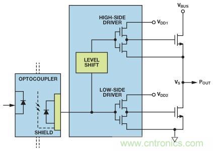 如何實(shí)現(xiàn)IGBT/MOSFET隔離柵極驅(qū)動電路？