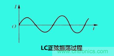 LC諧振電路你知道多少？