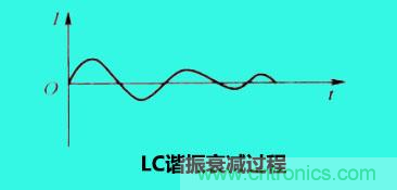LC諧振電路你知道多少？