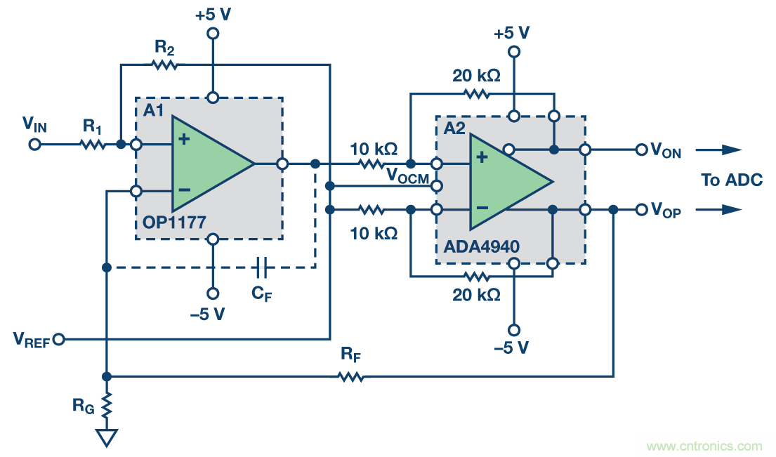 帶可調(diào)輸出共模的多功能、精密單端轉(zhuǎn)差分電路提升系統(tǒng)動態(tài)范圍