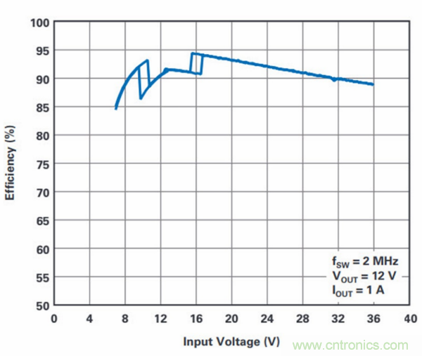 PCB面積總是不夠用？教你一個(gè)好辦法