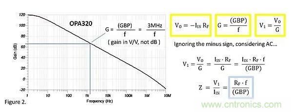 跨阻放大器的輸入阻抗是多少呢？