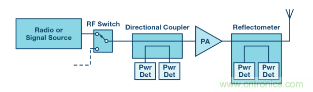 如何用一根銅條搞定超便捷液位測量的射頻回波損耗測量方法？