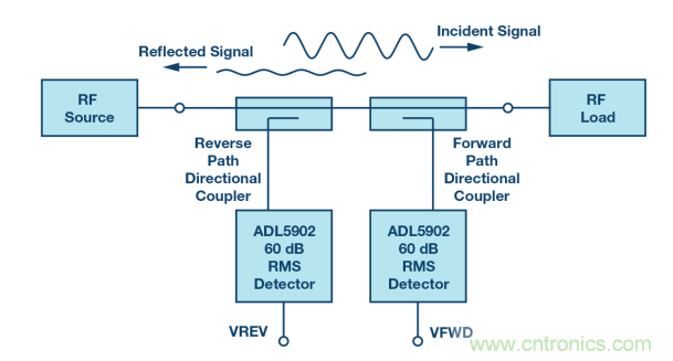 如何用一根銅條搞定超便捷液位測量的射頻回波損耗測量方法？