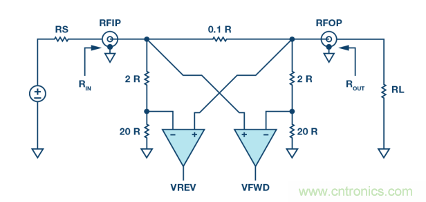 如何用一根銅條搞定超便捷液位測量的射頻回波損耗測量方法？