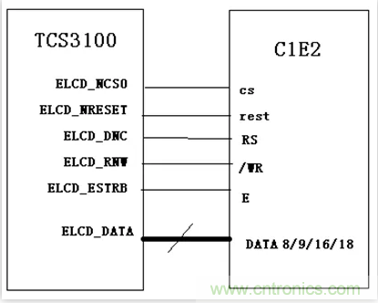 漲知識啦！RGB接口和MCU接口有什么不同？