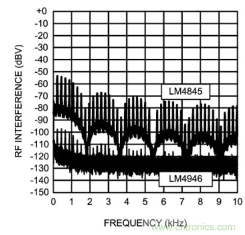 TDMA噪聲難題？你在驅(qū)動(dòng)單通道揚(yáng)聲器時(shí)遇到了哪些？