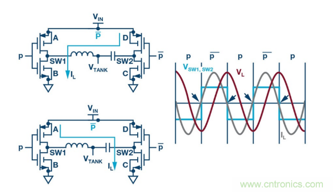 簡化無線電池充電器設(shè)計(jì)，AutoResonant技術(shù)是個不錯的選擇噢~