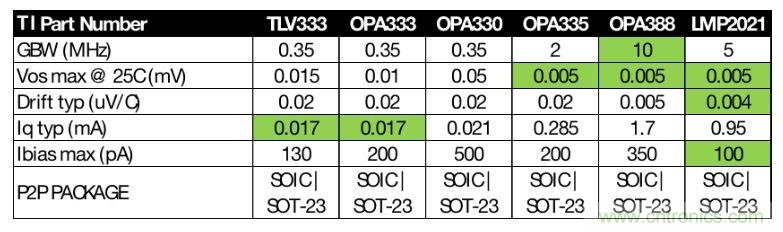 如何快速設(shè)計紅外體溫檢測儀？