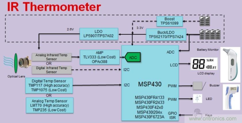 如何快速設(shè)計紅外體溫檢測儀？