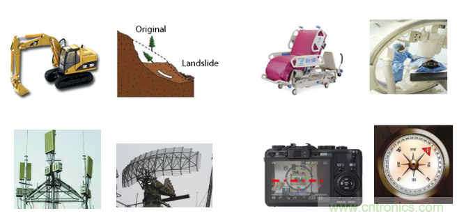 如何提高傾角測量精度？這款三軸傾角測量解決方案就足夠了~