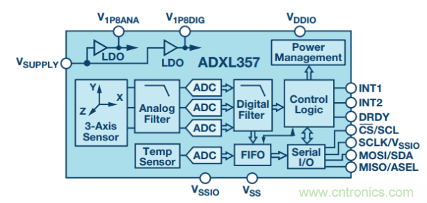 如何提高傾角測量精度？這款三軸傾角測量解決方案就足夠了~