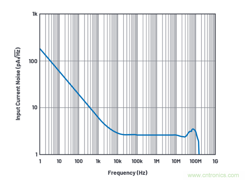 求助！如何解決設(shè)計(jì)中更高頻率下產(chǎn)生更大的噪音問(wèn)題？