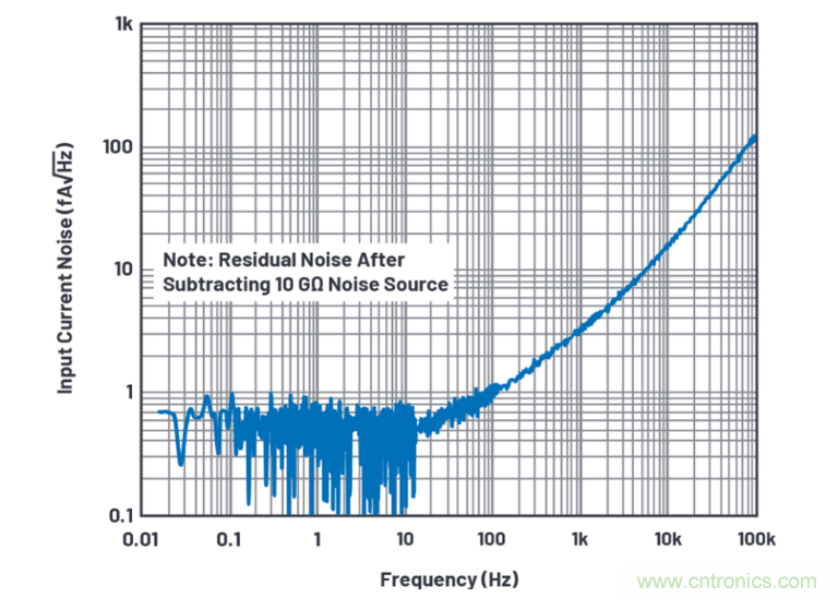 求助！如何解決設(shè)計(jì)中更高頻率下產(chǎn)生更大的噪音問(wèn)題？