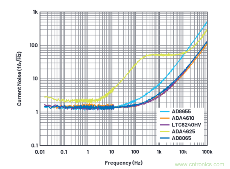 求助！如何解決設(shè)計(jì)中更高頻率下產(chǎn)生更大的噪音問(wèn)題？