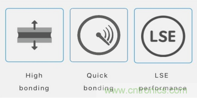 5G高頻時代下，電子設(shè)備怎么粘？德莎推出高性能PET雙面膠帶
