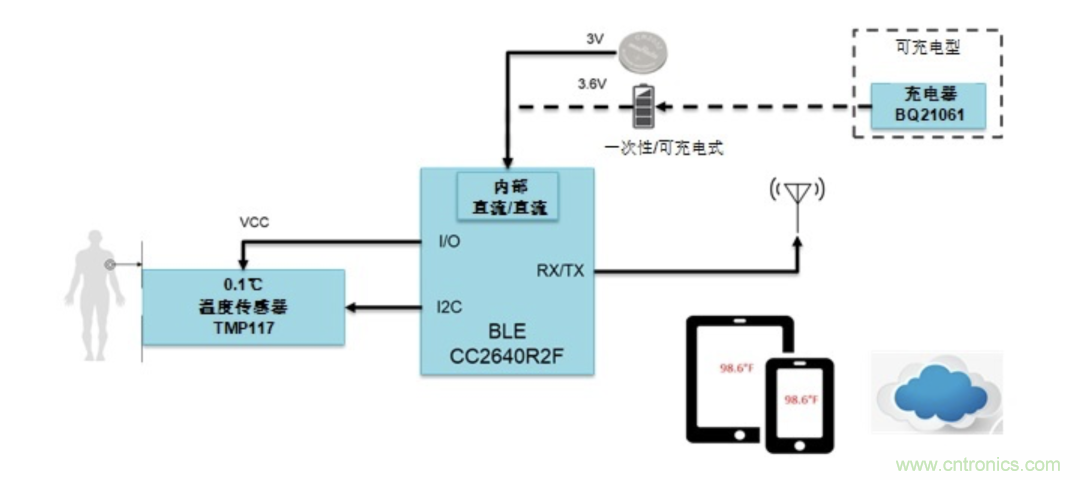 如何設(shè)計一個精準(zhǔn)、熱高效的可穿戴體溫檢測系統(tǒng)？