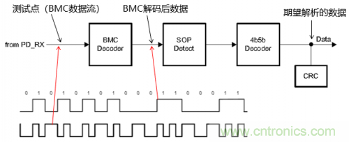 快充過程中電源適配器與手機(jī)是如何通信的？