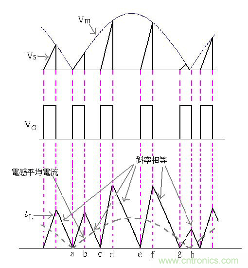 4個步驟讓你明白PFC電源原理分析技巧 4個步驟讓你明白PFC電源原理分析技巧