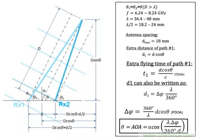 深度解讀UWB技術(shù)：厘米級(jí)安全實(shí)時(shí)定位是如何實(shí)現(xiàn)的？