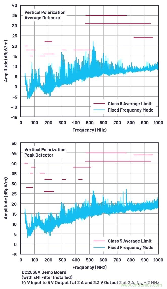 具有6.2 &micro;A靜態(tài)電流的雙通道、42 V、2 A、單片、同步降壓型Silent Switcher 2穩(wěn)壓器