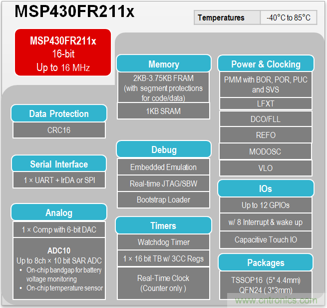 TI帶您揭秘電動口罩解決方案，加速產(chǎn)品上市