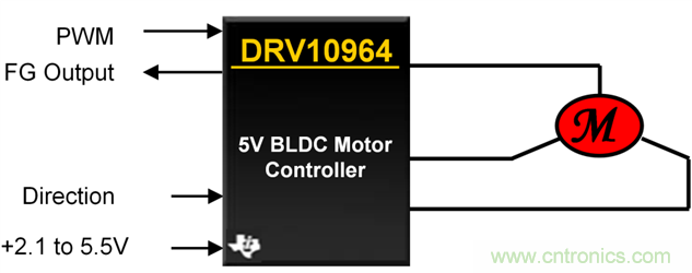 TI帶您揭秘電動口罩解決方案，加速產(chǎn)品上市