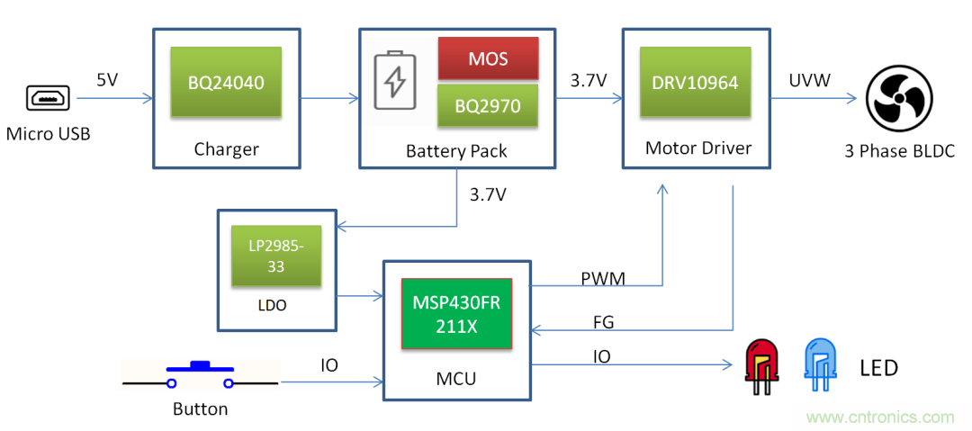 TI帶您揭秘電動口罩解決方案，加速產(chǎn)品上市