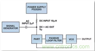 從電源管理模塊入手，實現(xiàn)性能最佳的PLL設計！