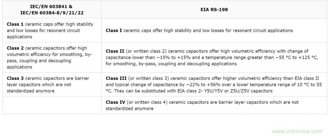 【干貨分享】溫度對MLCC的影響有哪些？